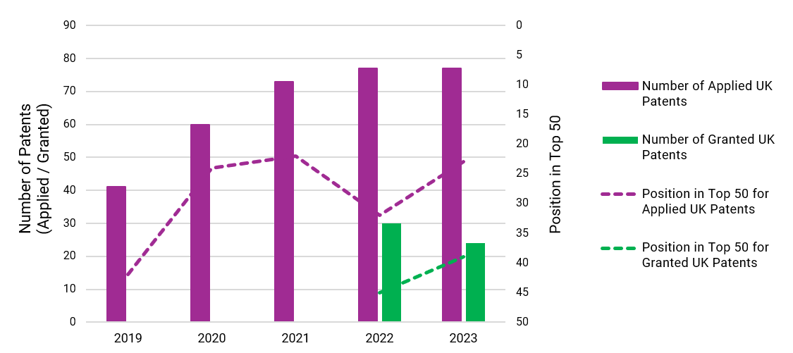 Patents 2023