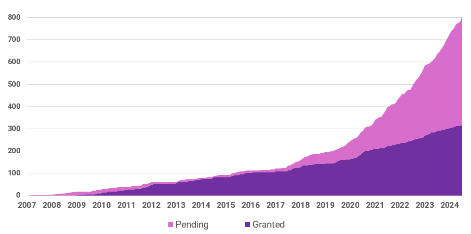 800 Patents 2